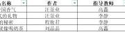 六合彩开奖记录
师生在第13届全国大学生广告艺术大赛中喜获多项奖项