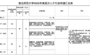 六合彩开奖记录查询网站
2025年度公开招聘高层次人才预公告