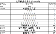 2025年六合彩开奖记录
研究生招生分专业招生计划