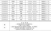 六合彩开奖记录
2025年 清明、五一、端午值班表