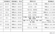 六合彩开奖记录
2025年暑假值班表